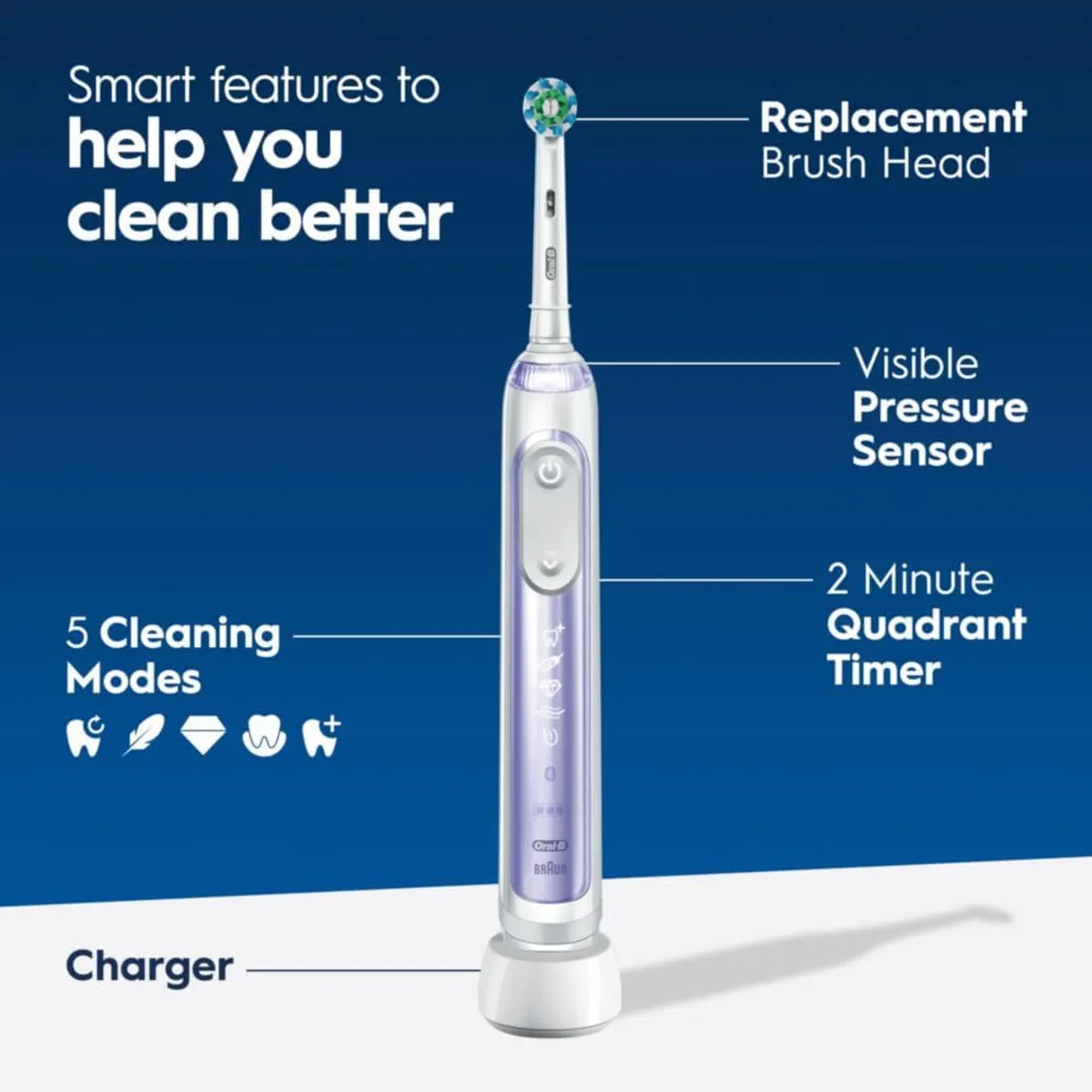 Oral-B GENIUS X LIMITED, Rechargeable Electric Toothbrush with Artificial Intelligence, 1 Replacement Brush Head, 1 Travel Case, Orchid Purple