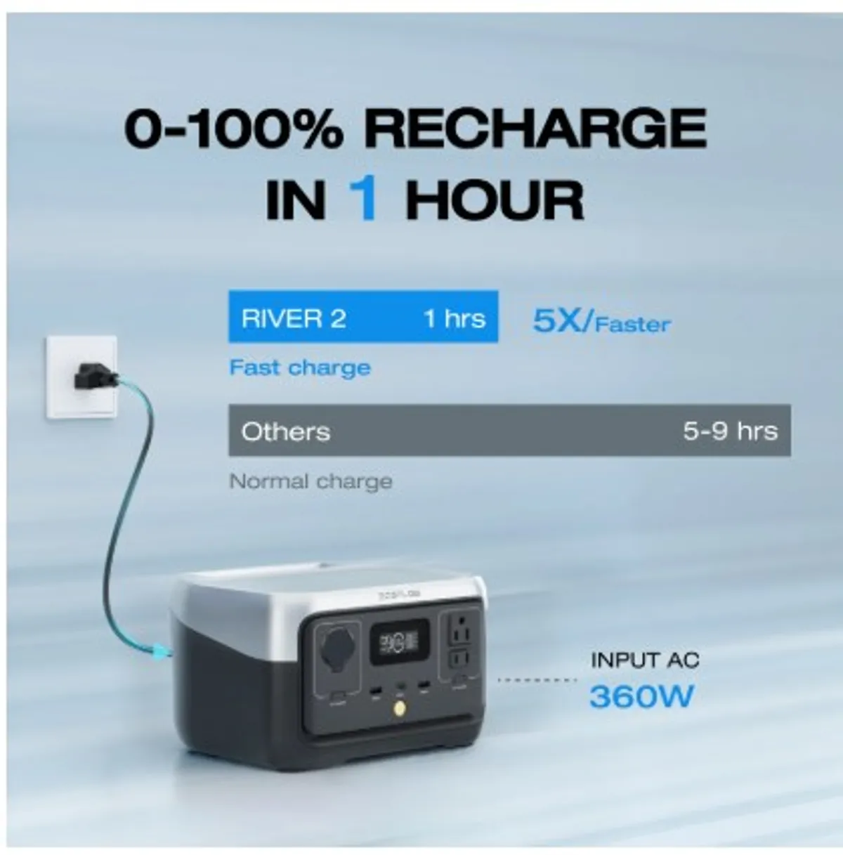 EcoFlow Portable Power Station River 2 -  240,243wh LiFePO4 Battery/1 Hour Fast Charging, 600W Output 110v