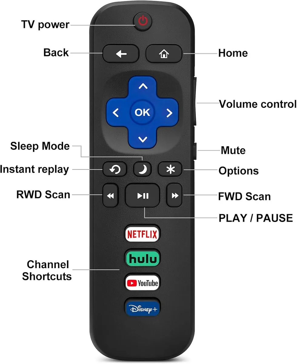 1 pc Acoyer Replacement Remote Control Only for Roku TV, Compatible for TCL Roku/Hisense Roku/Onn Roku/Philips Roku Smart TVs(Not for Stick and Box)