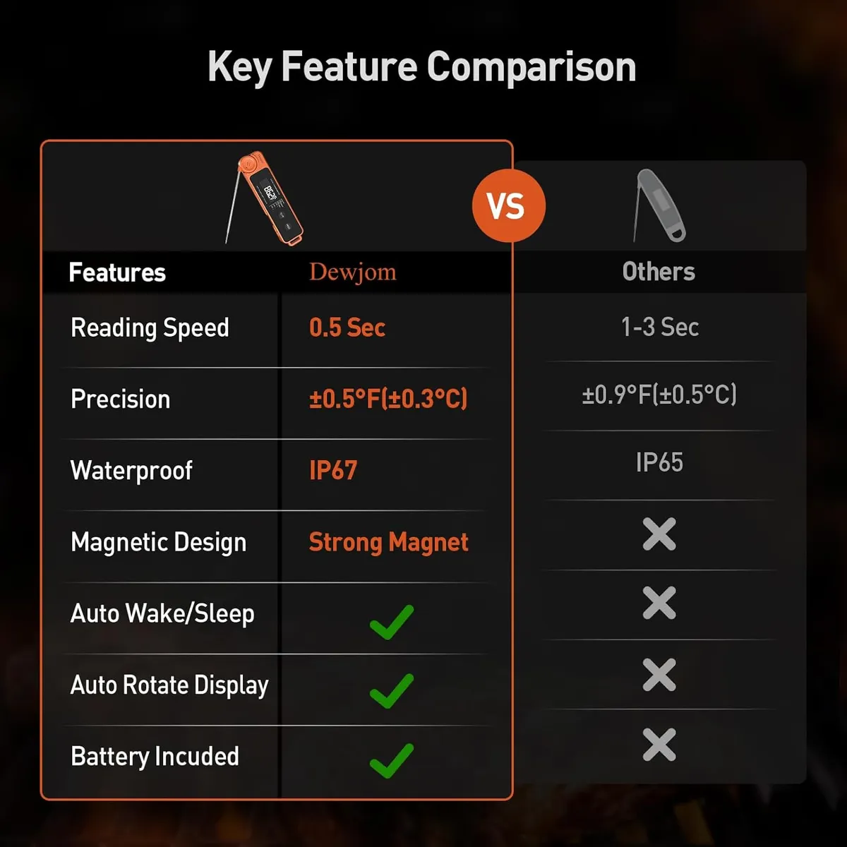 0.5 Sec Instant Read Meat Thermometer