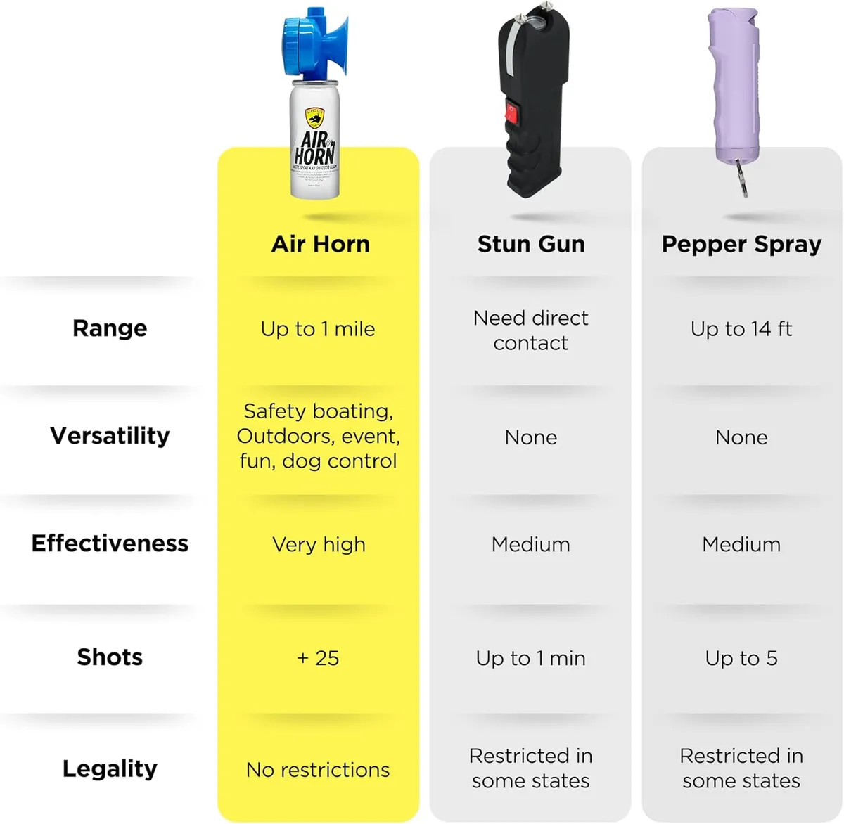 Guard Dog Security Air Horn