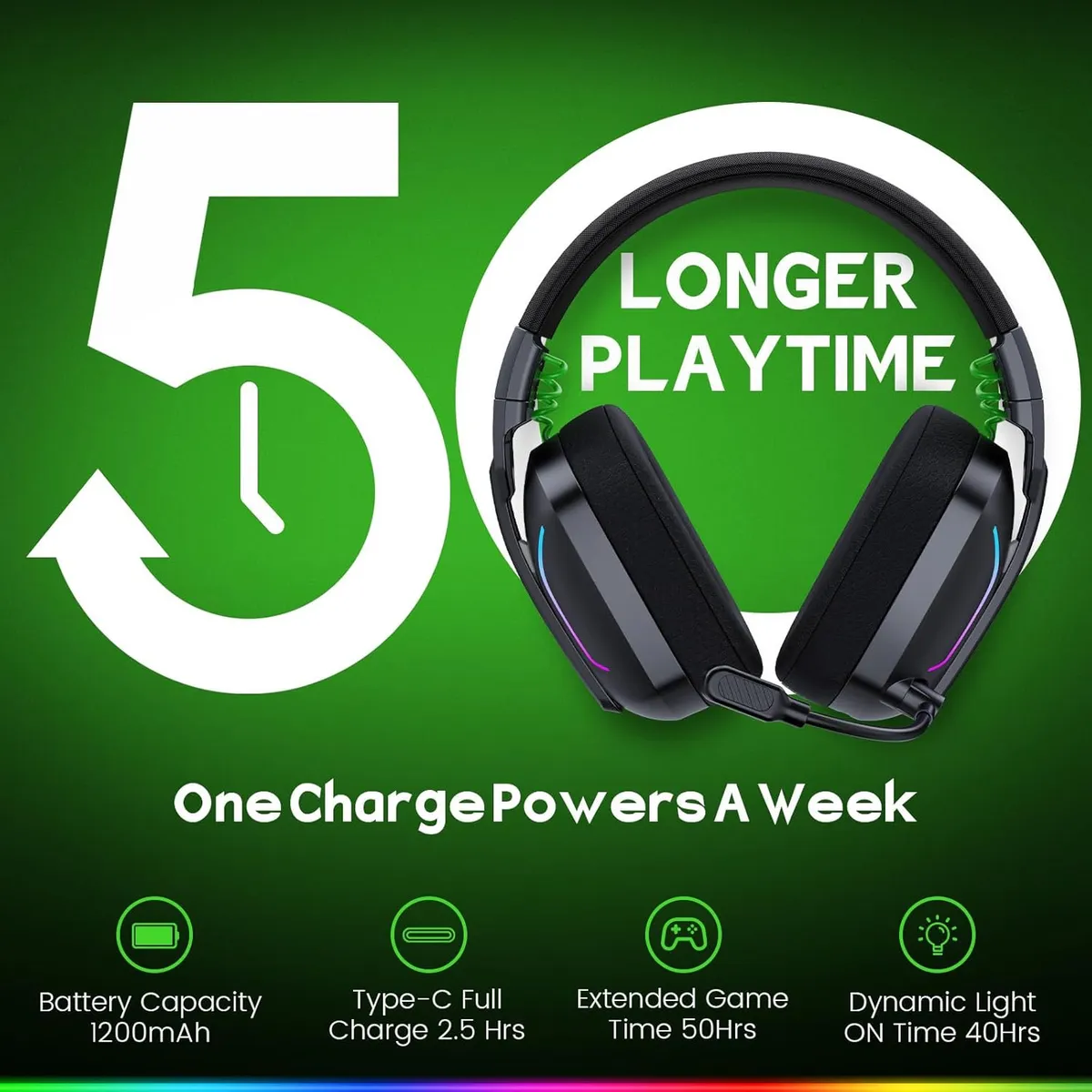 Wireless Gaming Headsets