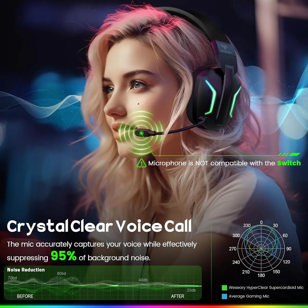 Wireless Gaming Headsets