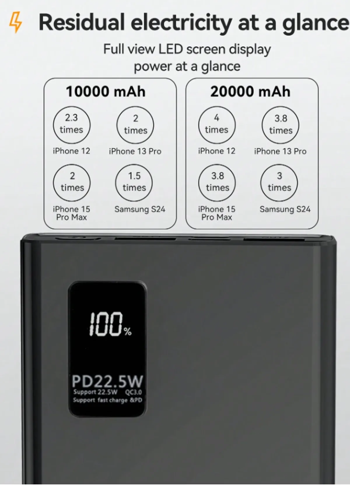 Power Bank (PB8306) 20,000mAh 22.5W, WHT