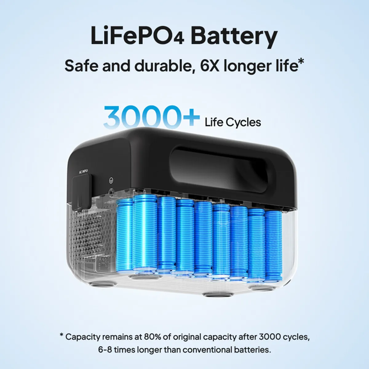 BLUETTI AC2A Portable Power Station, 204Wh Solar Generator LiFePO4 Battery