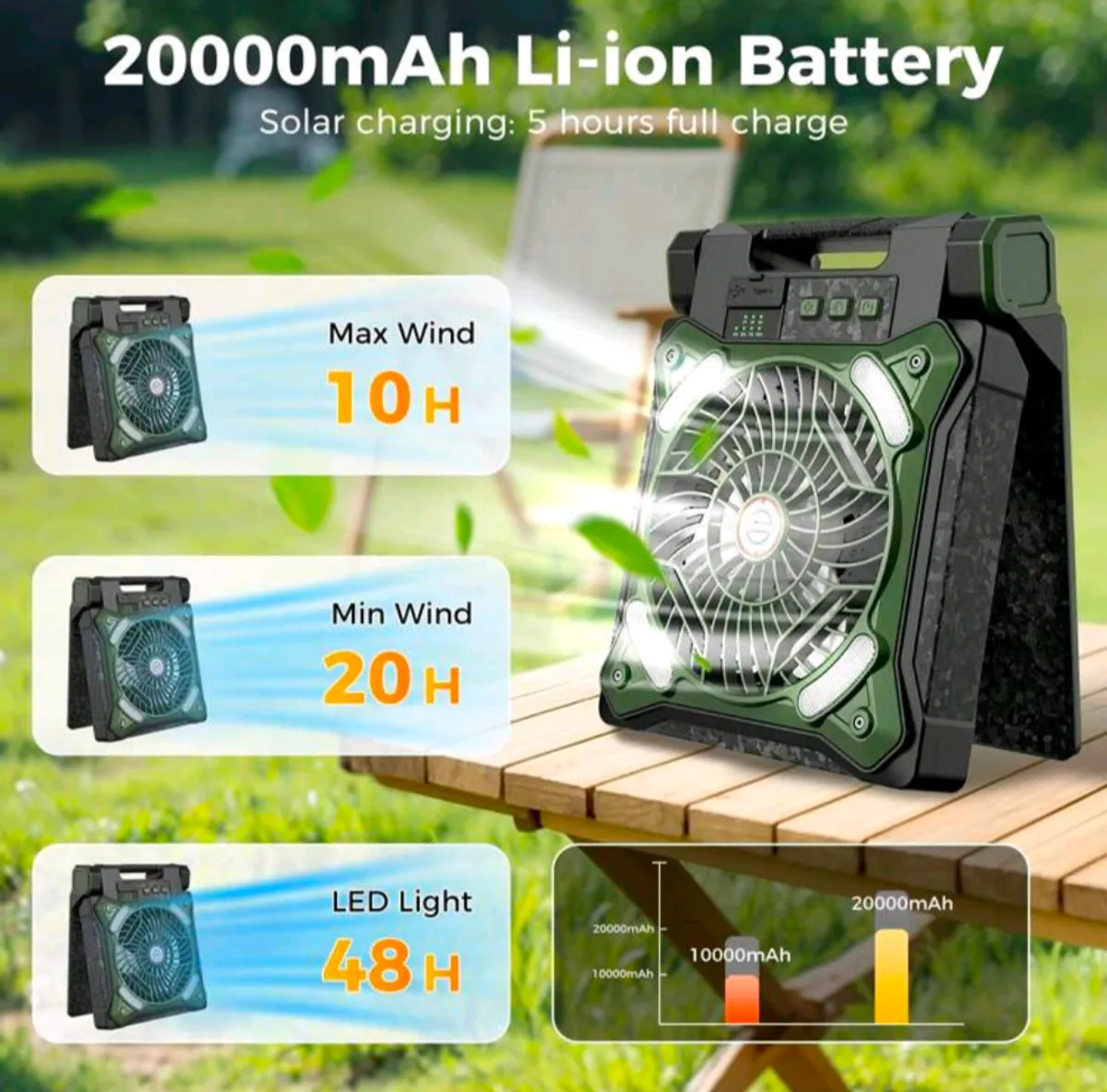 20000mAh Solar Camping Fan With Lantern