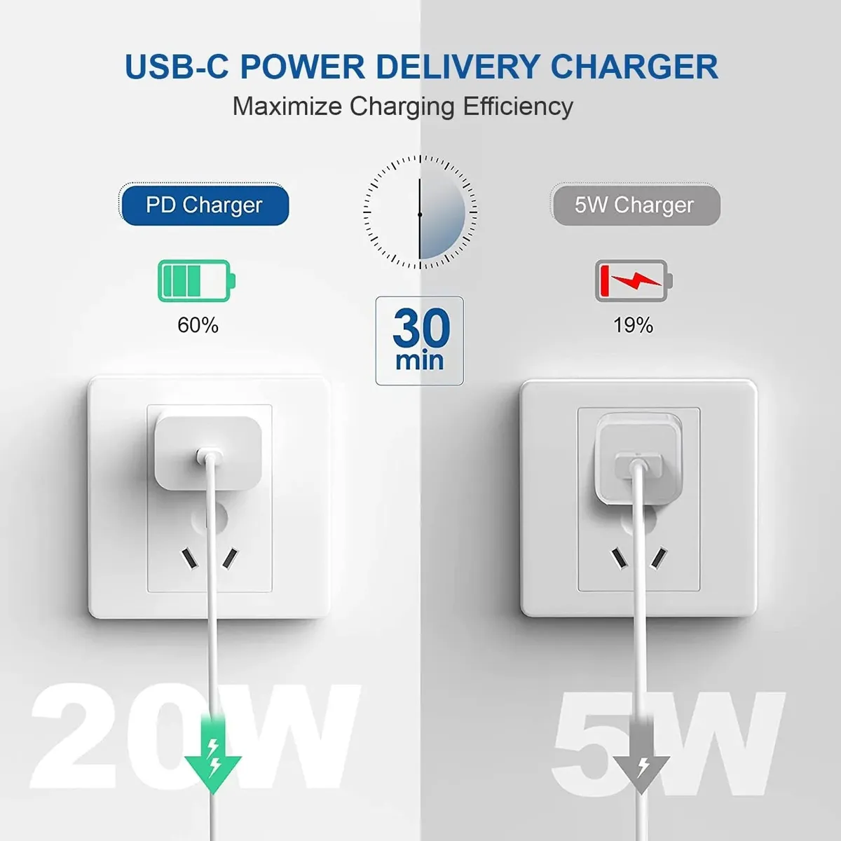 20 Watts PD Charger Compatible for iPhone 14 | iPhone 14 Pro Type C Wall Adapter with Charging Cable Compatible for iPhone Charger