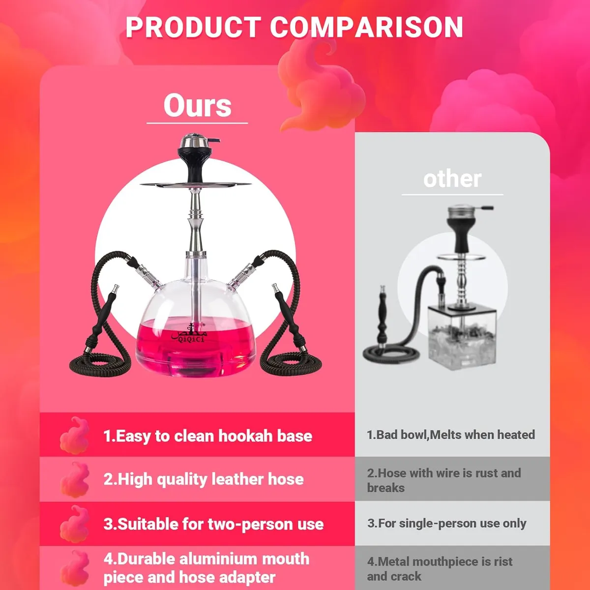 Modern 2 Hose Acrylic Bubble Hookah – Complete Shisha Hookah Set, Magical Remote LED Lights, and Travel Case for an Enhanced Experience