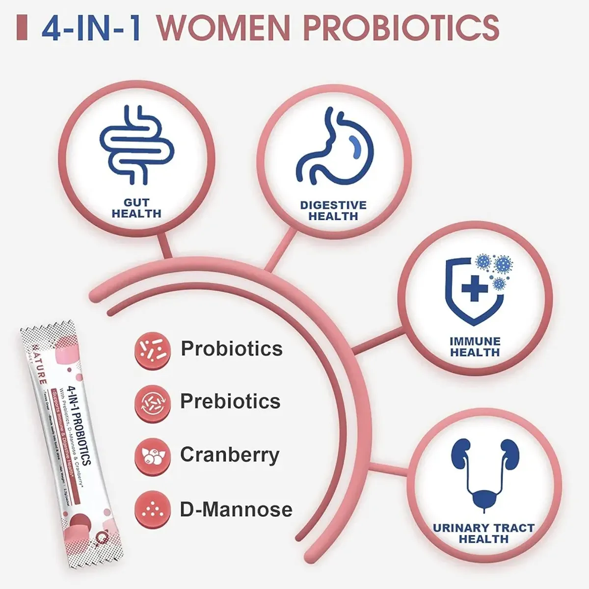 NATURE TARGET Probiotics for Women