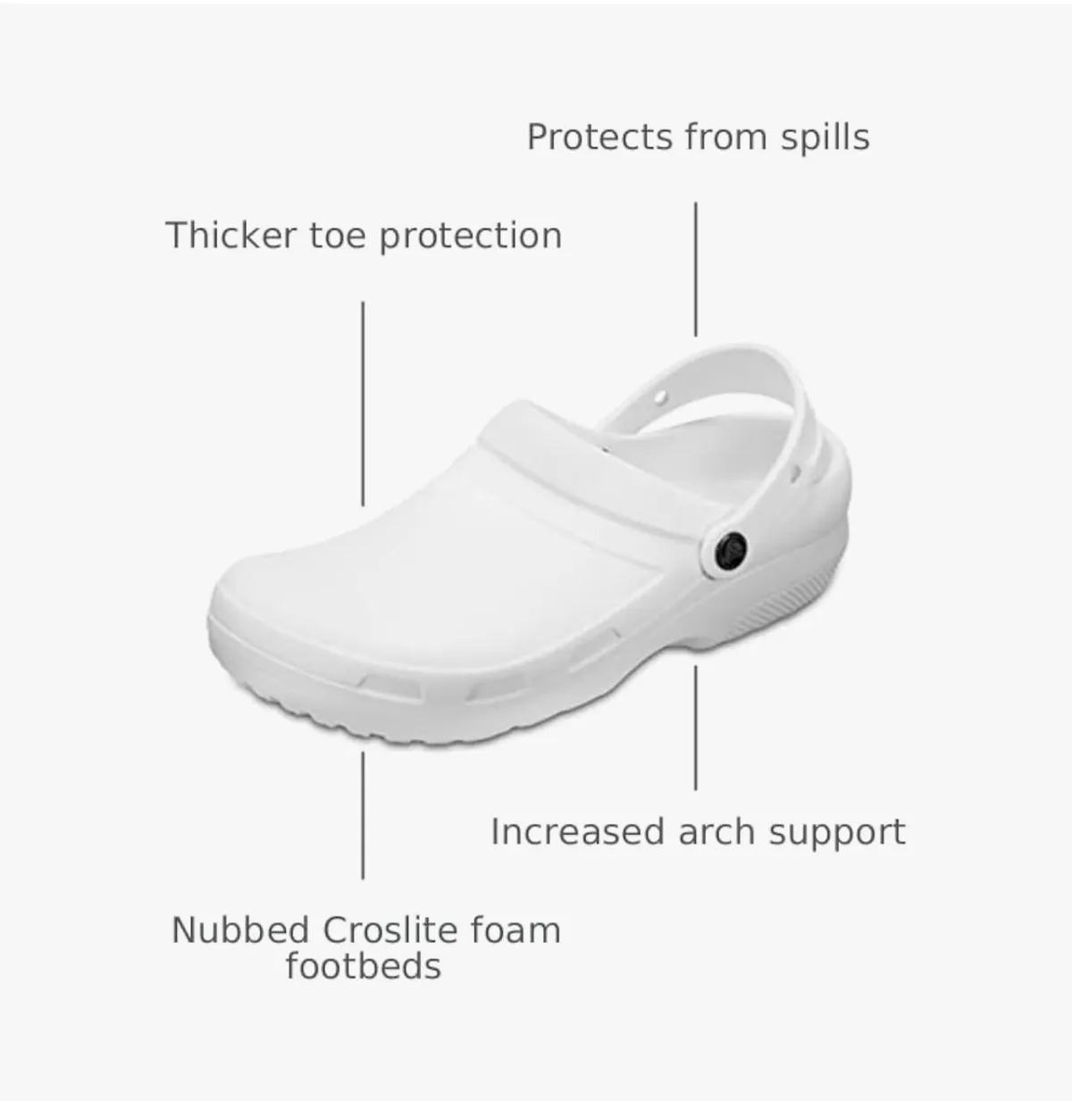 Crocs White Unisex-Adult Specialist II Clogs, Slip Resistant Work Shoes M10 W12