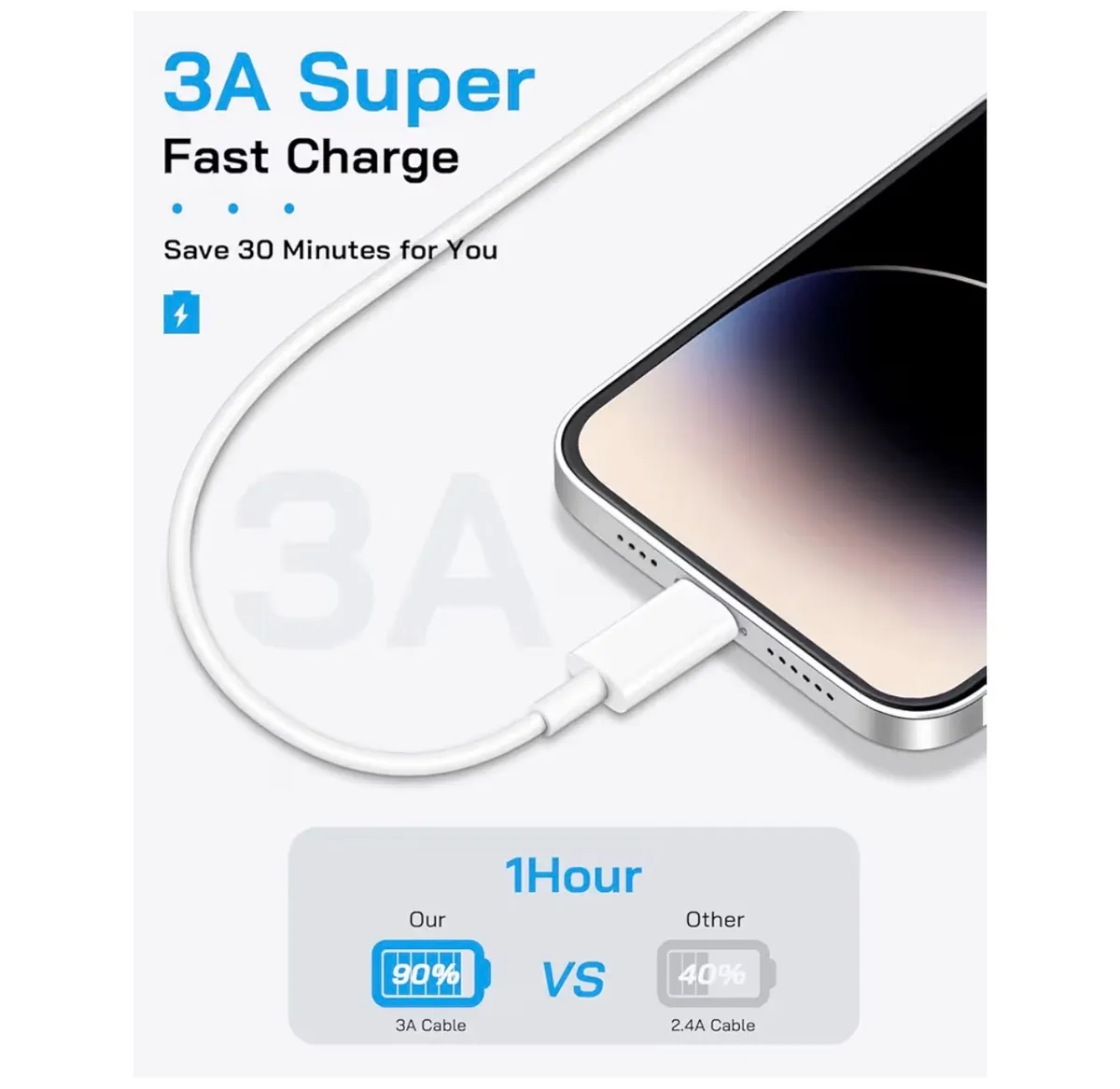 MFI CERTIFIED IPHONE  FAST CHARGERS