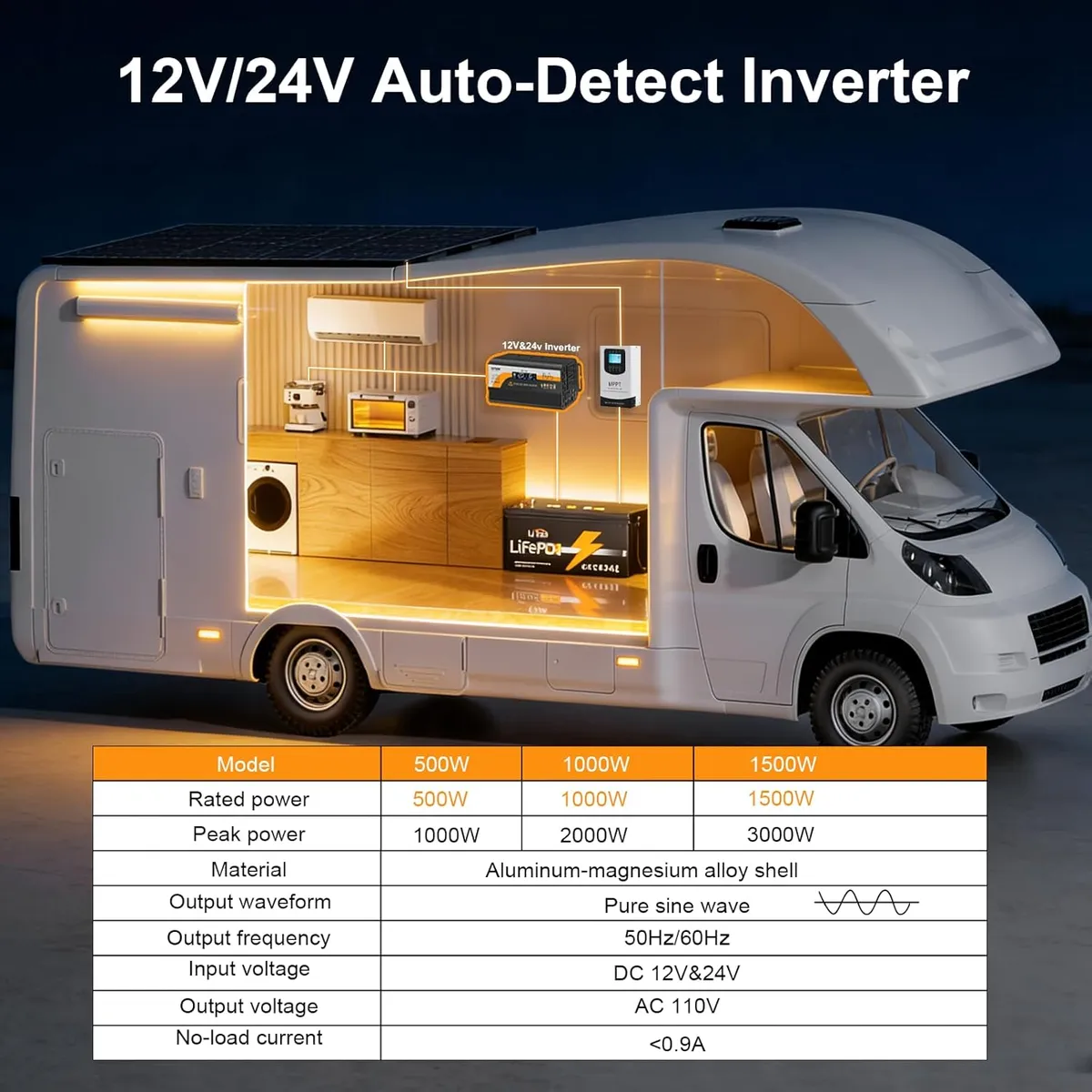1500W Pure Sine Wave Inverter, 12V/24V Auto-Detect, 50Hz/60Hz Switchable, LCD Display, Type-C Fast Charging, Silent Design, Overload & Overheat Protection for RV, Home
