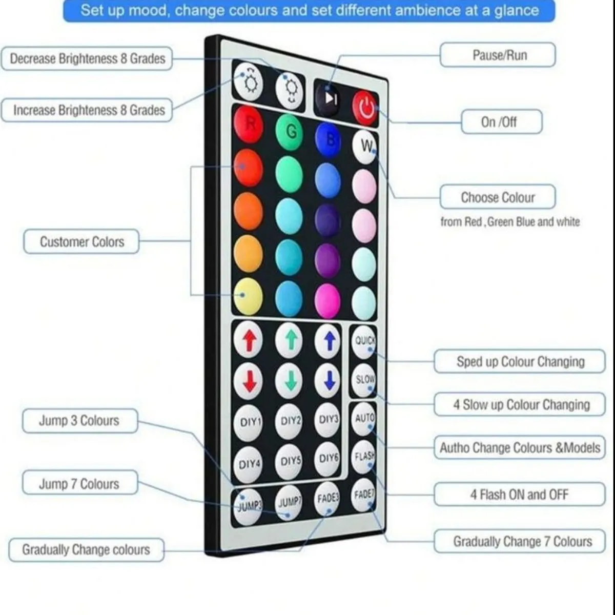 1pc 3.28ft/1M 44-Key Remote Control Smart App Controlled RGB5050 LED Strip Lights, Multicolor Changing Lights
