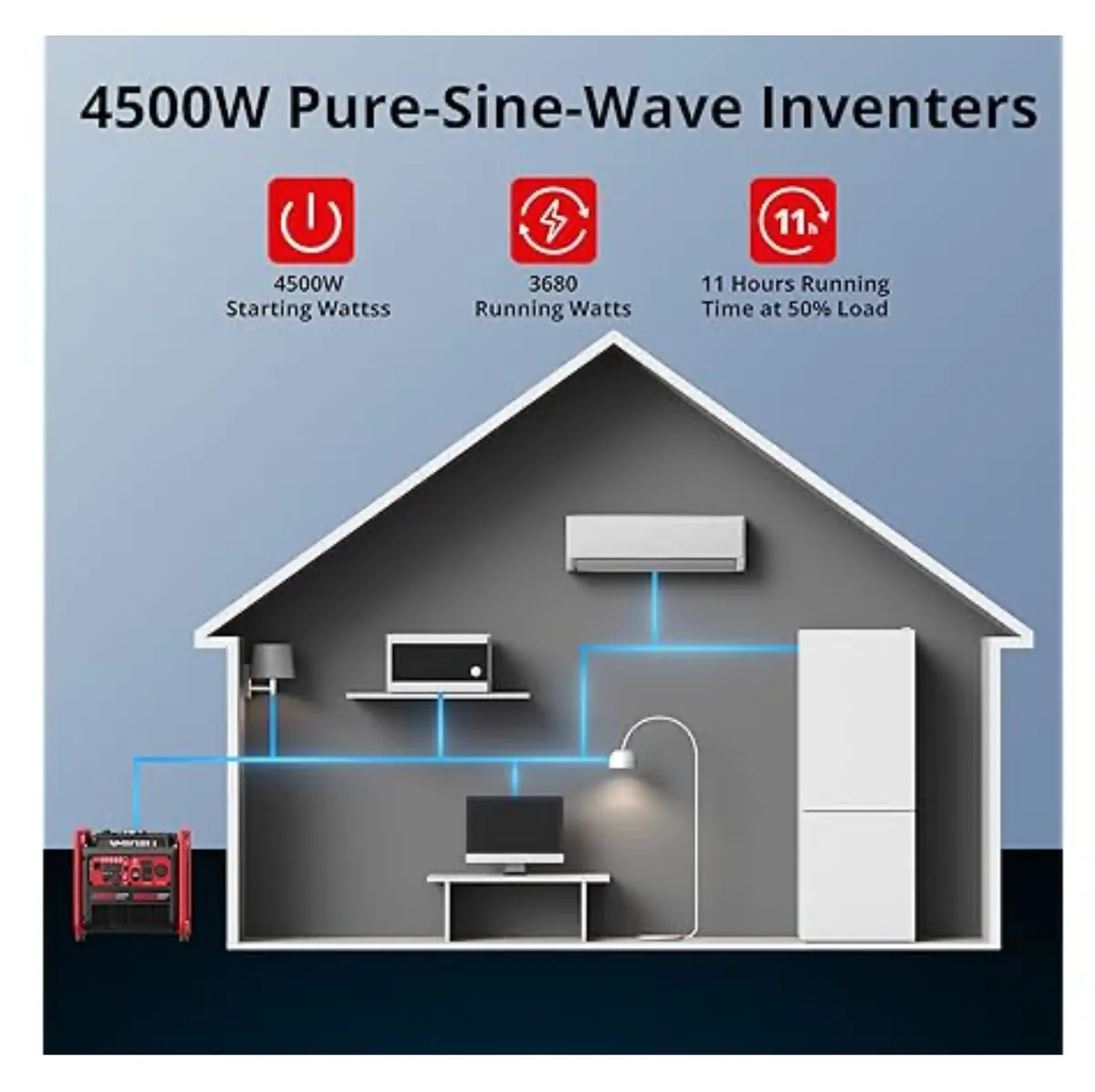 Generator - AMERISUN Portable Inverter Generator 4500W Gas Powered