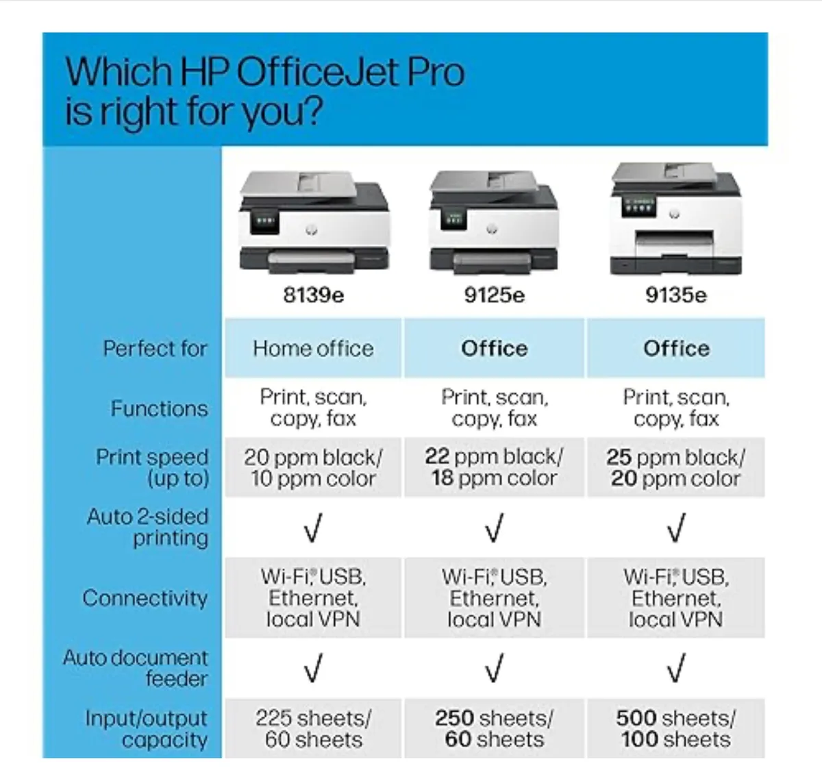 HP OfficeJet Pro 9125e All-in-One Printer