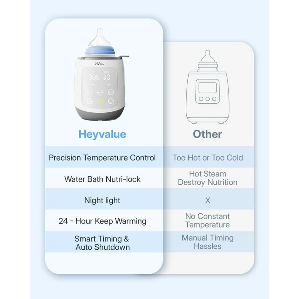 HEYVALUE  10-in-1  Grey Bottle Warmer