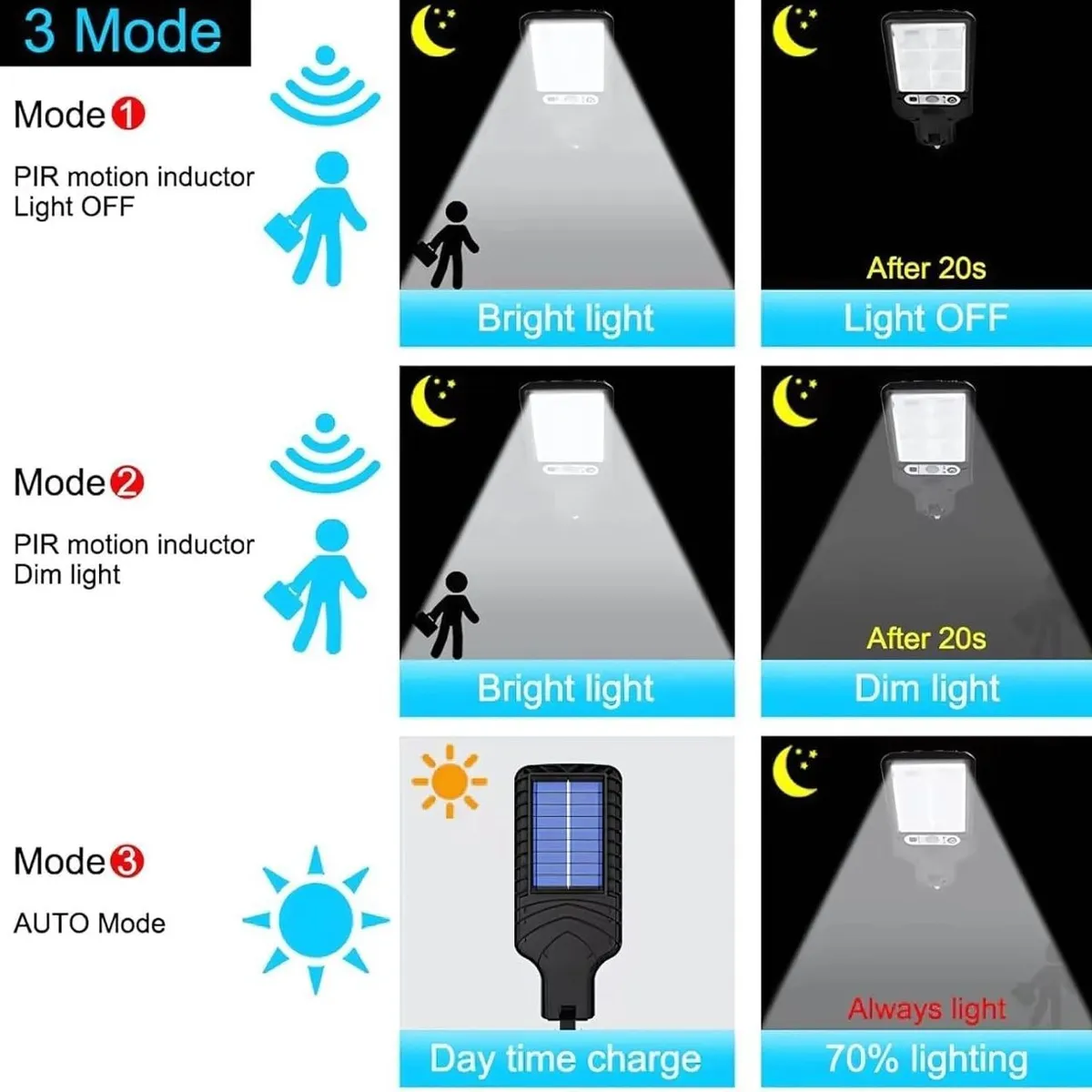 LED Solar Outdoor Light