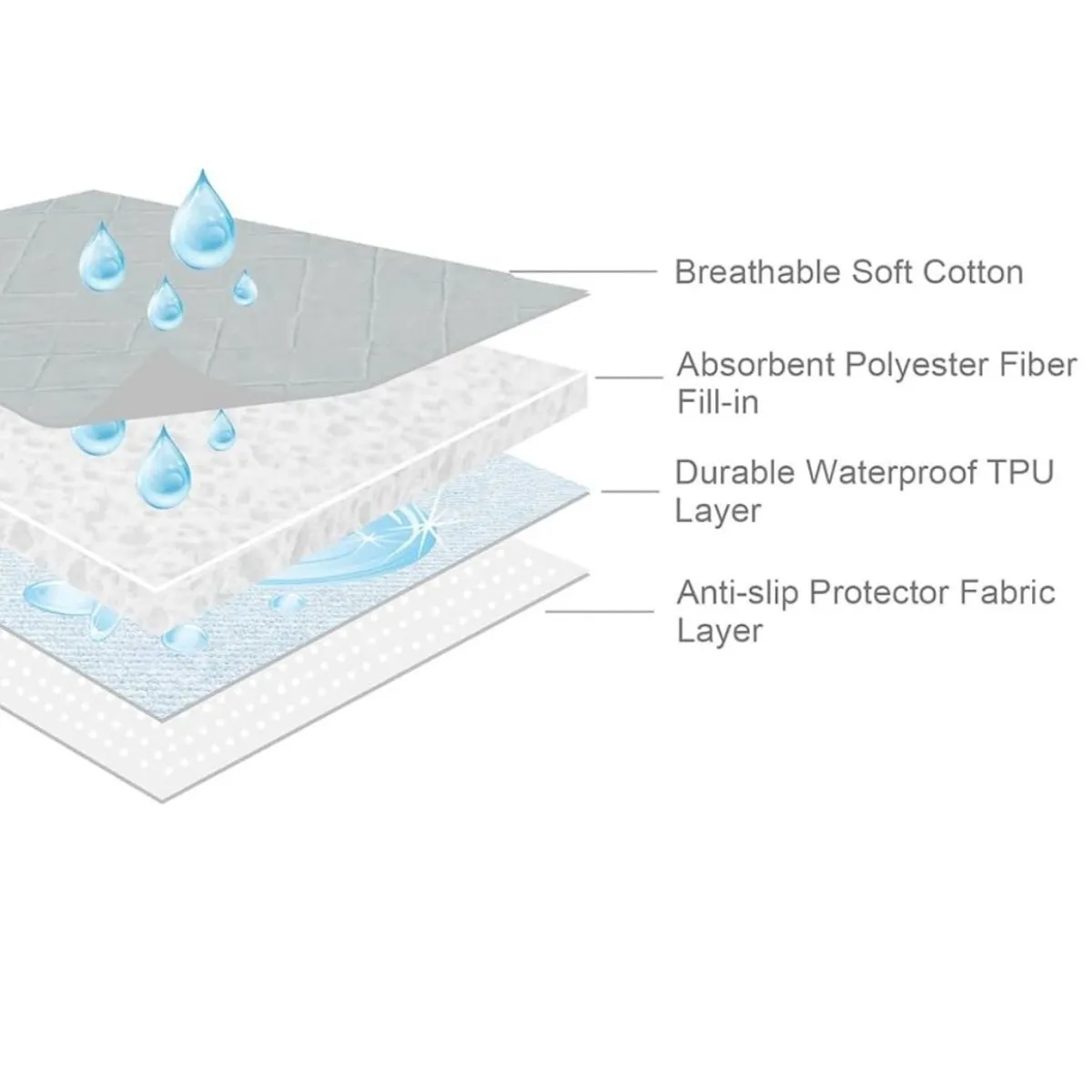 Biloban Waterproof Crib Mattress Protector 18”x 36", Grey