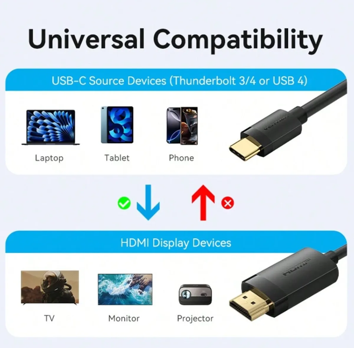 VENTION 4K USB C To HDMI Cable, 6.5ft