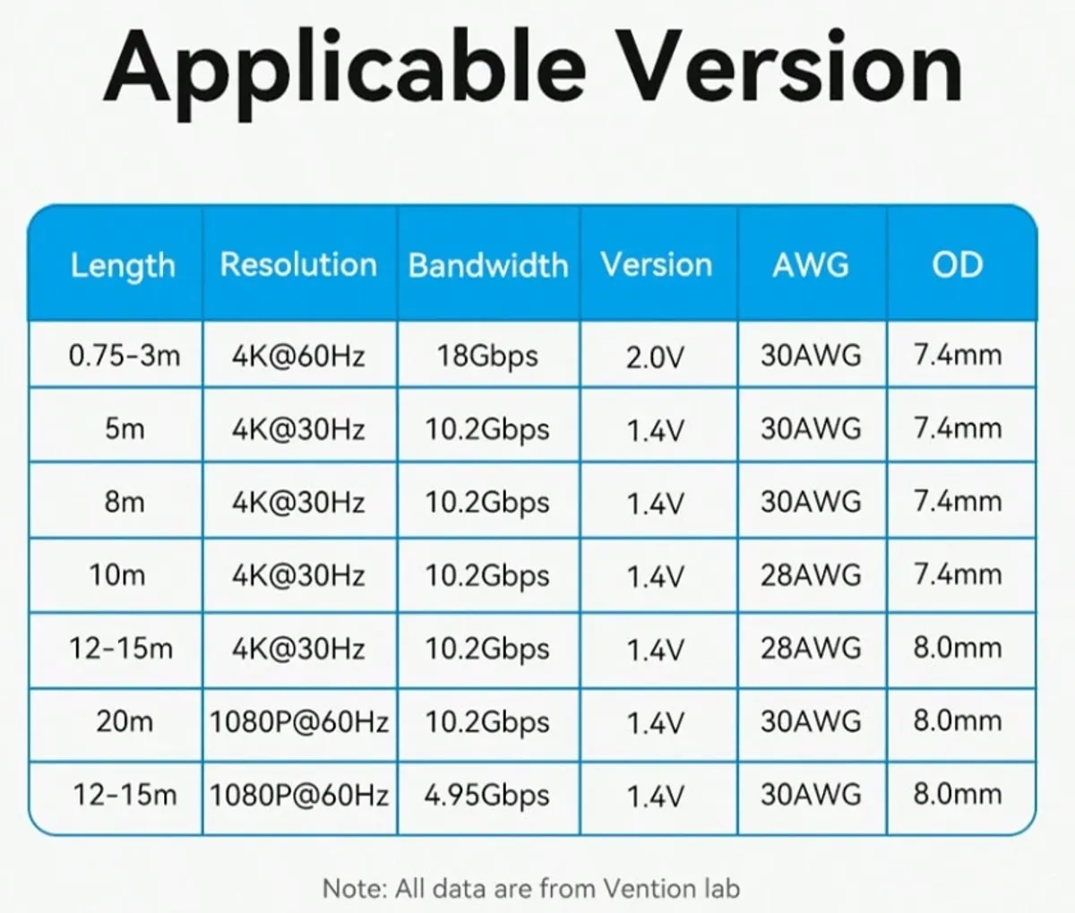 VENTION 4K HDMI 2.0 Cable, 16.4ft