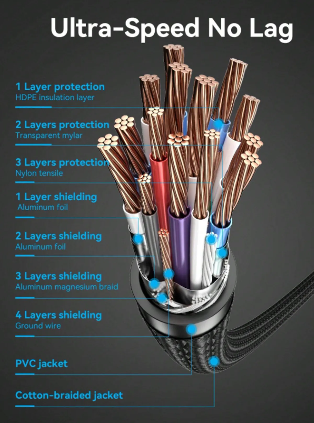 VENTION 4K HDMI Cable Braided 18Gbps, 6.5ft