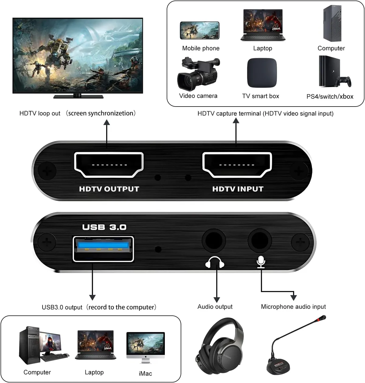 4K Capture Card Game Capture Card 1080P 60FPS for Streaming