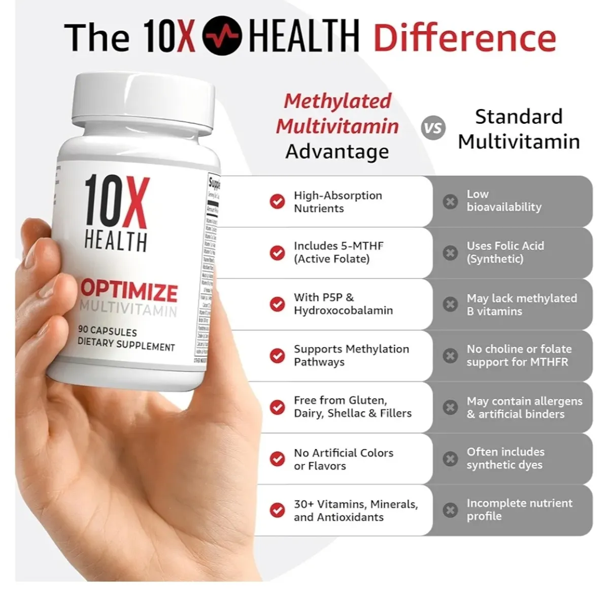 10X Health Optimize Methylated Multivitamin for Men - 90 Capsules