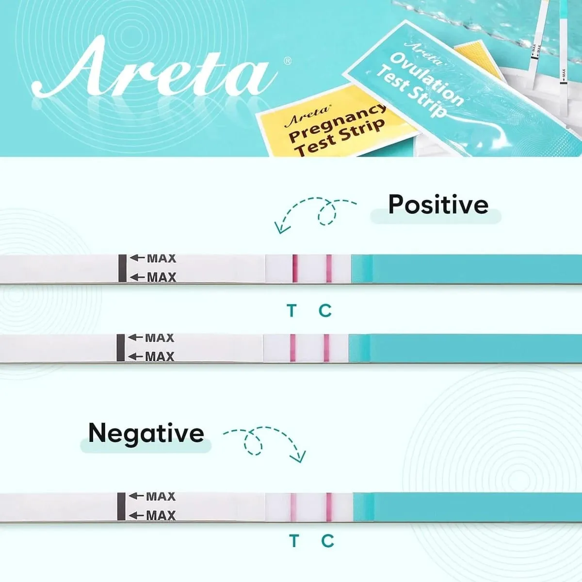 Areta Fertility & Ovulation Tests Kit, 30 Ovulation Tests