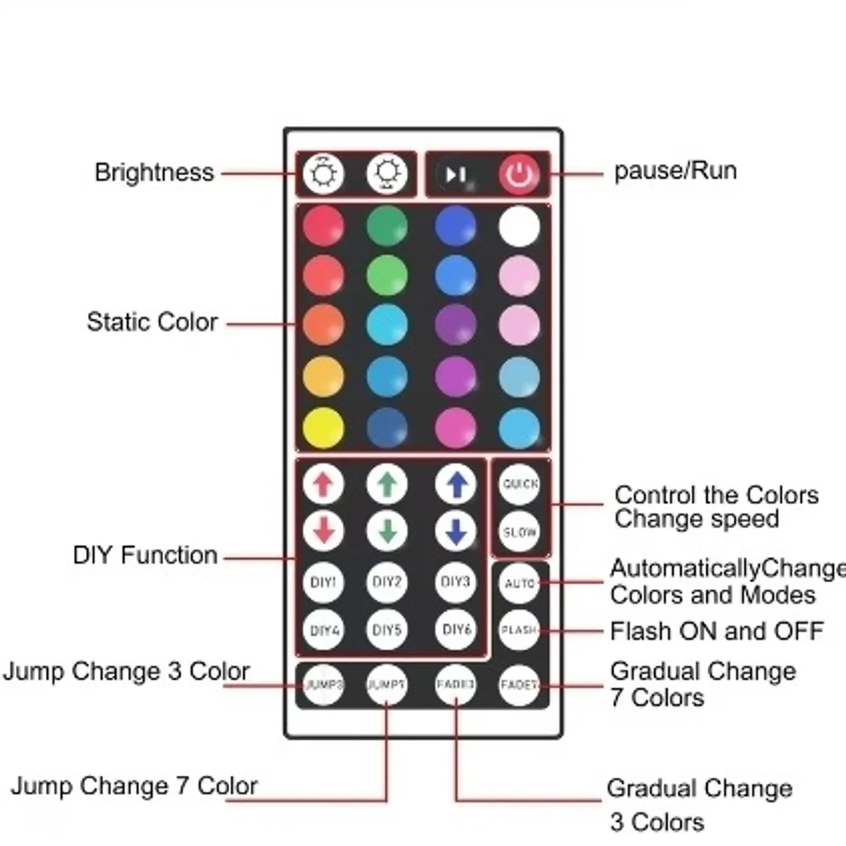 30M USB LED Strip Lights  With Remote
