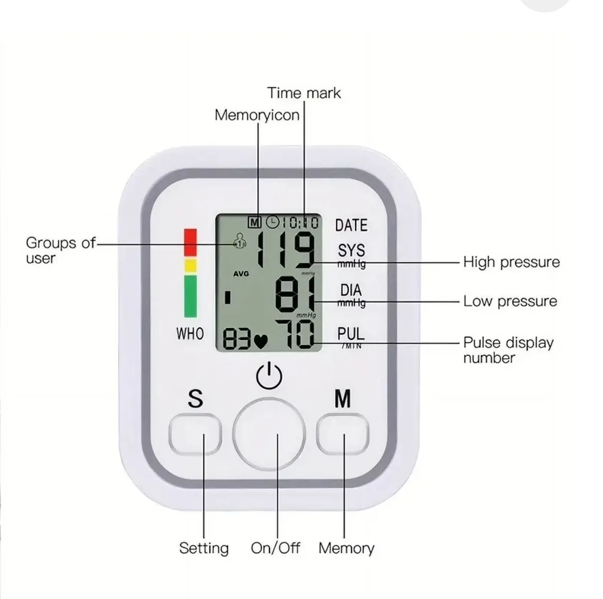 SUWU Digital Blood Pressure Device Kit, Quick Response, Rechargeable, Voice Broadcast for Dual User