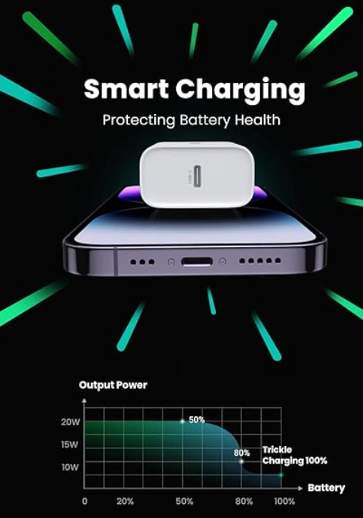 UGREEN 20W USB C Charger PD Fast Charger Block USB-C