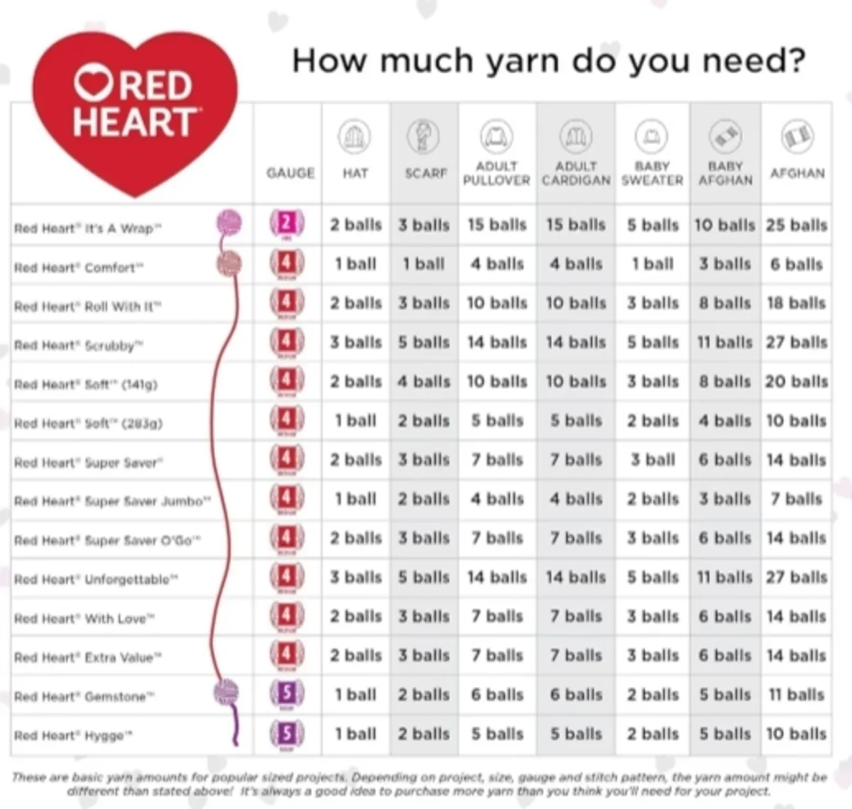 Red Heart Super Saver Black Yarn - 3PCS Of 198g/7oz - Acrylic - 4 Medium (Worsted) - 364 Yards - Knitting/Crochet