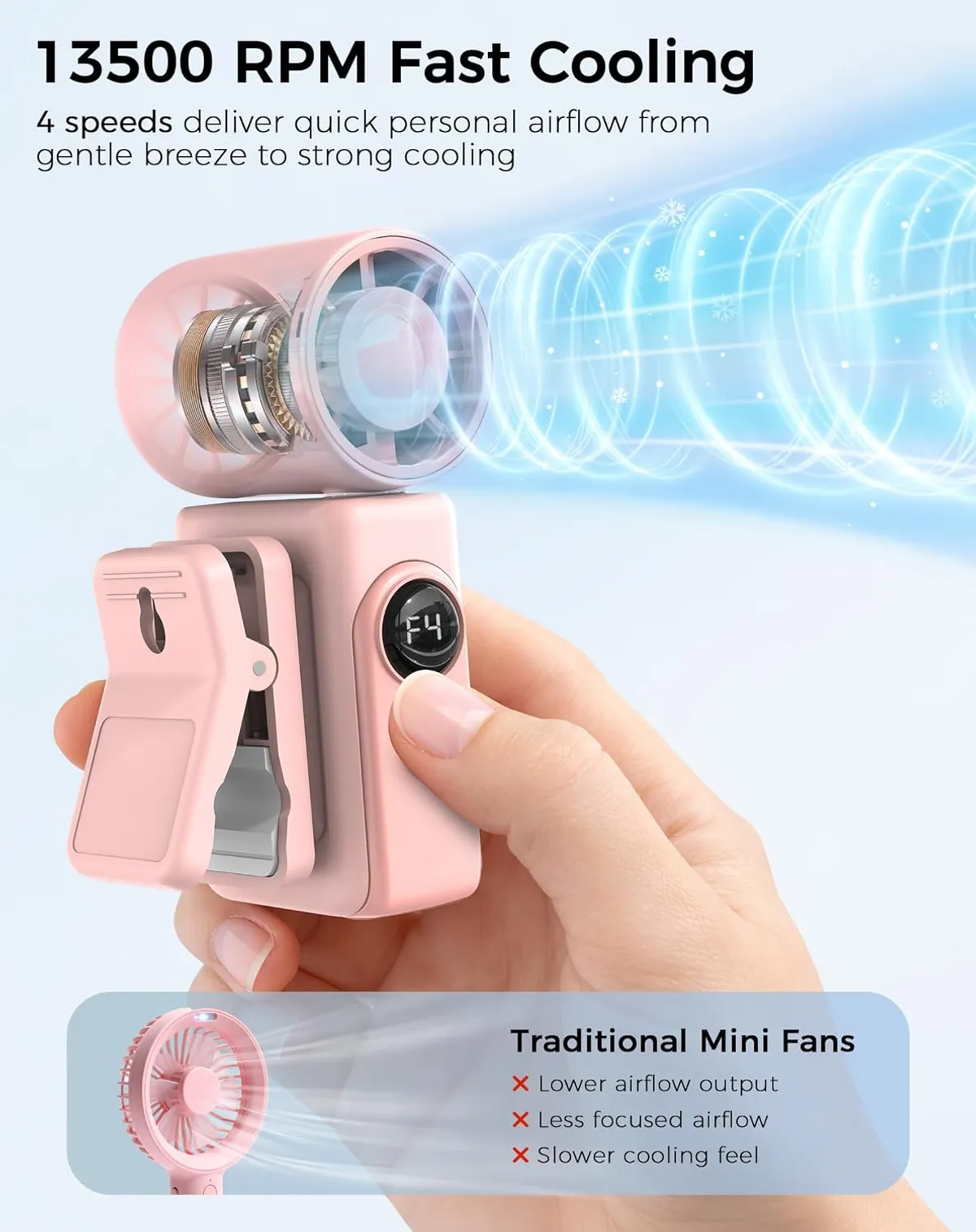 Hotsales Clip-On Portable Fan, 13500 RPM Rechargeable Handheld Mini Fan with LED Display, 360° Rotating Detachable Clip