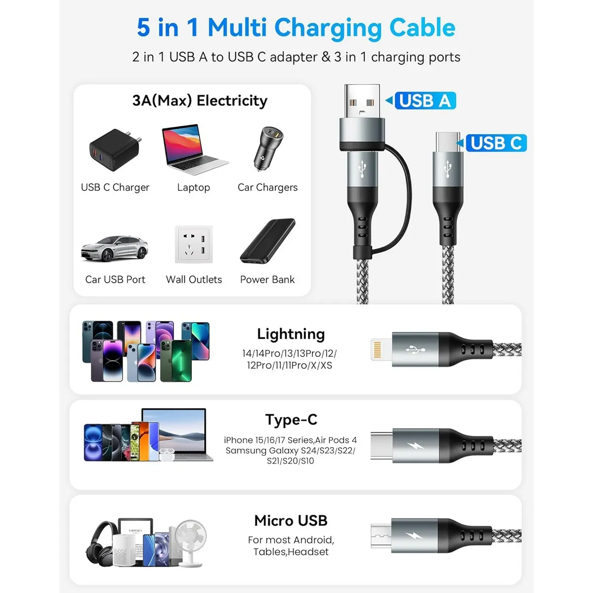 2-Pack Universal Multi Charging Cable (4ft) – 3-in-1 Nylon Braided Cord with USB-A & USB-C Inputs – Compatible with iPhone, Samsung, Type-C & Micro USB – Fast Charge & Sync