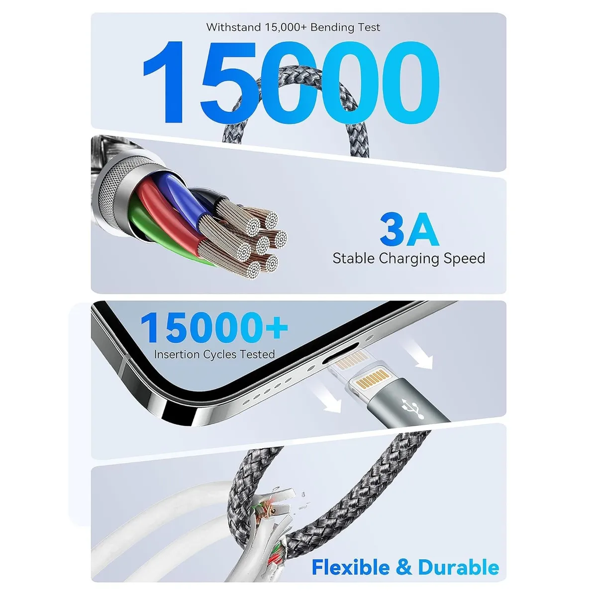 2-Pack Universal Multi Charging Cable (4ft) – 3-in-1 Nylon Braided Cord with USB-A & USB-C Inputs – Compatible with iPhone, Samsung, Type-C & Micro USB – Fast Charge & Sync