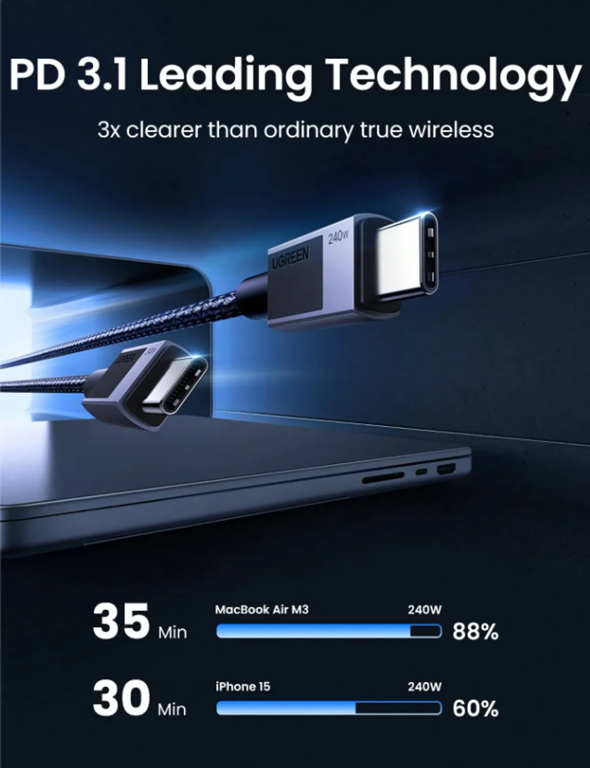 UGREEN 240W Type C Fast Charging Braided Cable, 6.5ft