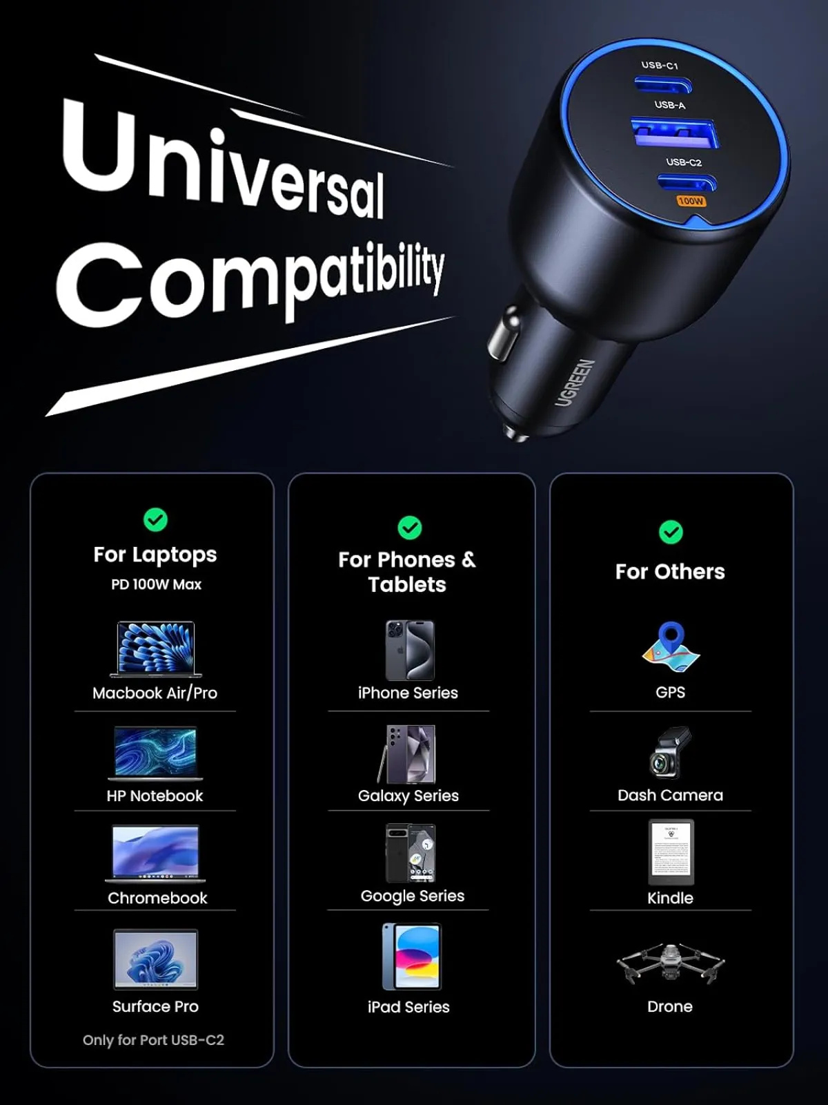UGREEN 130W Super Fast Car Charger
