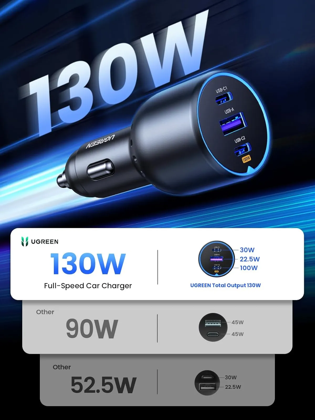 UGREEN 130W Super Fast Car Charger