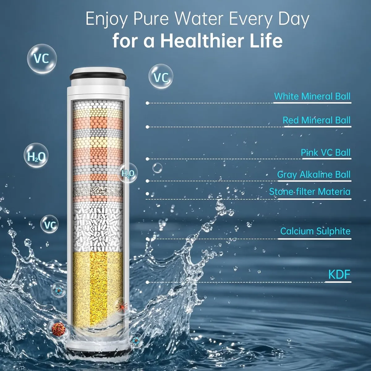 High-Pressure Filtered Shower Head with Handheld – 6 Spray Modes & 2 Replacement Filters – Removes Chlorine & Hard Water Impurities for Softer Skin & Hair