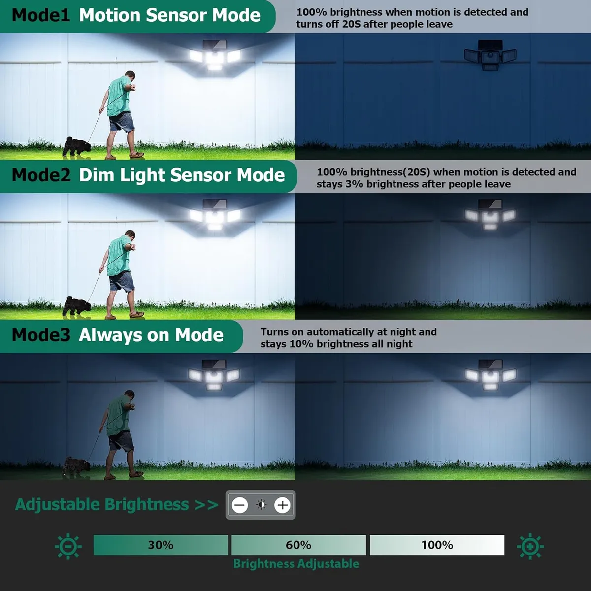 6000LM Solar Security Lights with Remote, 4-Head Motion Sensor Flood Light, IP65 Waterproof Outdoor Wall Lamp for Garden, Backyard, and Driveway