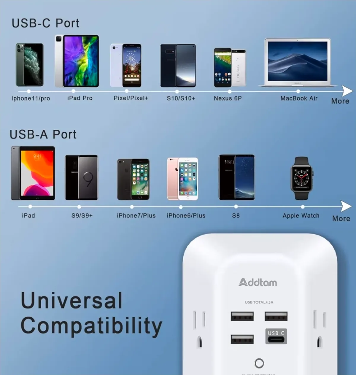 Addtam 5-Outlet Extender Surge Protector, Multi Plug Wall Outlet with 4 USB Wall Charger(1 USB C Ports)