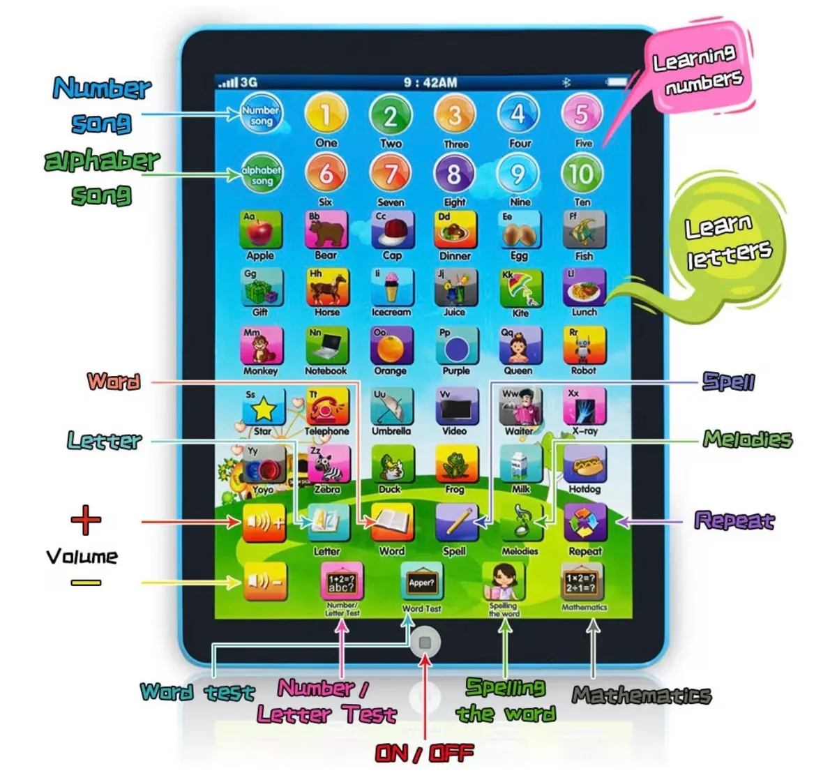 Kids Learning Pad/Tablet Interactive Toddler Toys with Words Numbers Alphabets Music (BLUE)