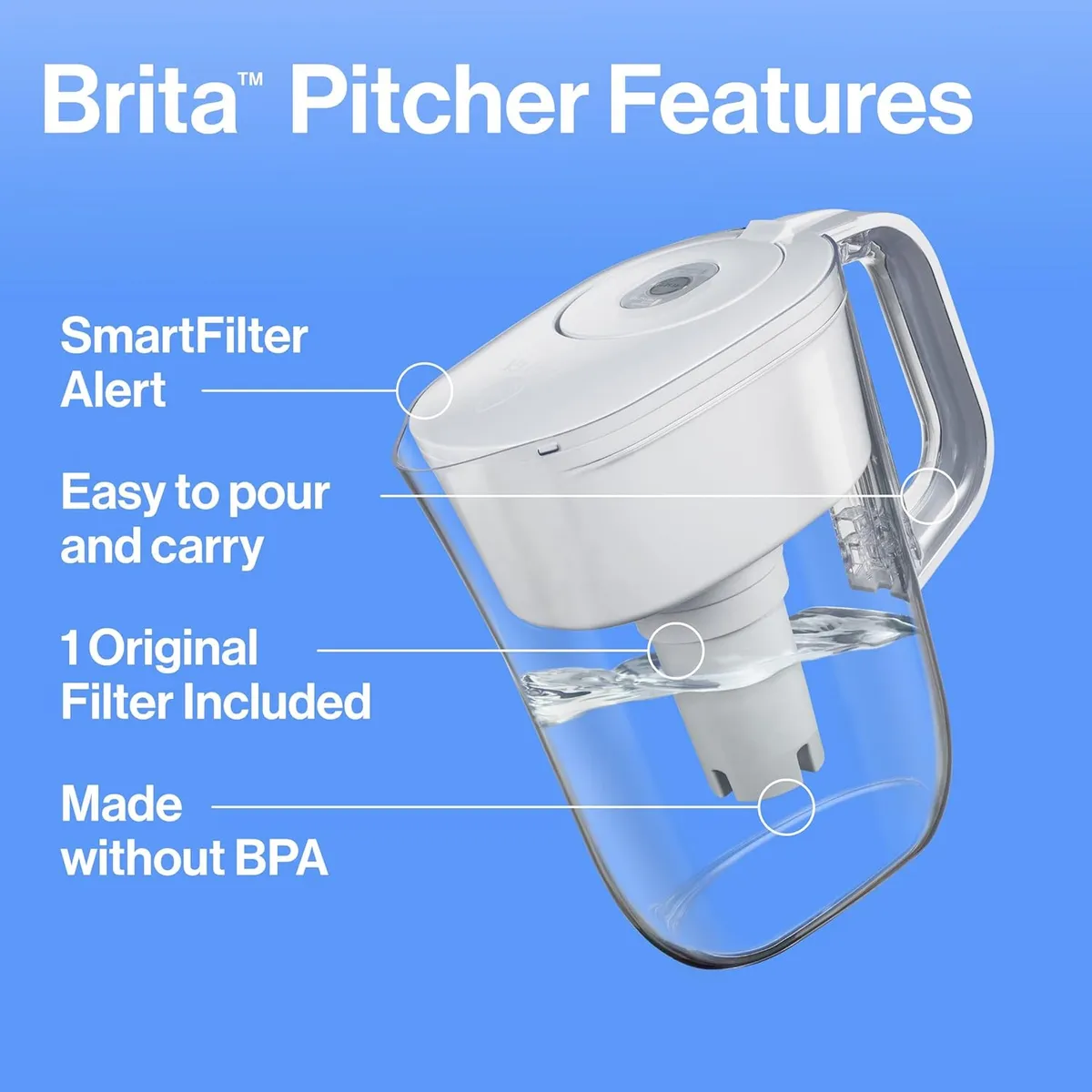 Brita 6 Cup Water Filter / Pitcher with SmartLight