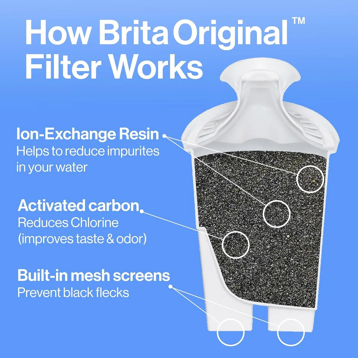 Brita 6 Cup Water Filter / Pitcher with SmartLight
