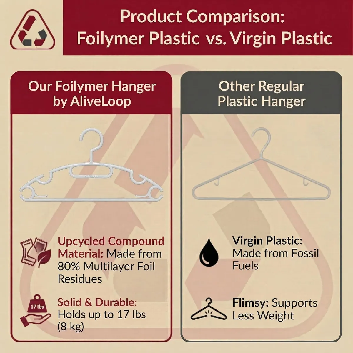10-Pack Heavy Duty Clothes Hangers, Extra Thick Eco-Friendly Plastic Hangers, Sustainable Closet Organizers